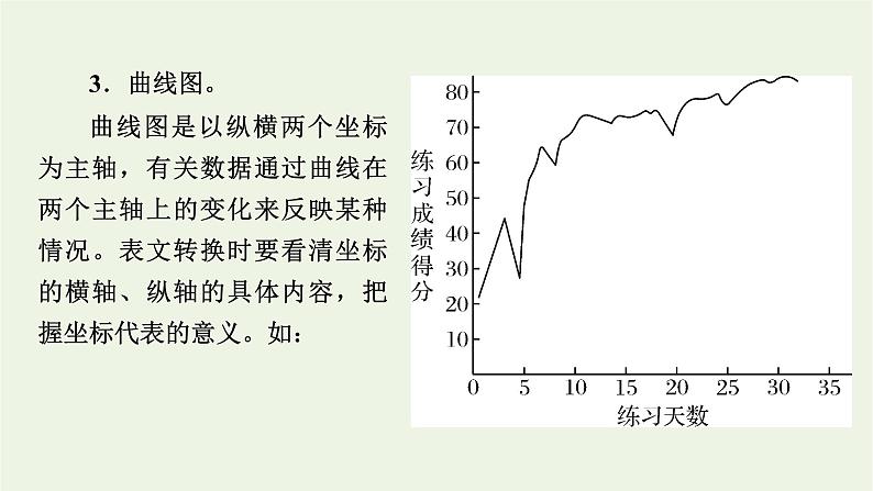 高考语文一轮复习第1板块现代文阅读ⅰ专题2第2讲增强层次意识攻克图表信息转述题课件第7页