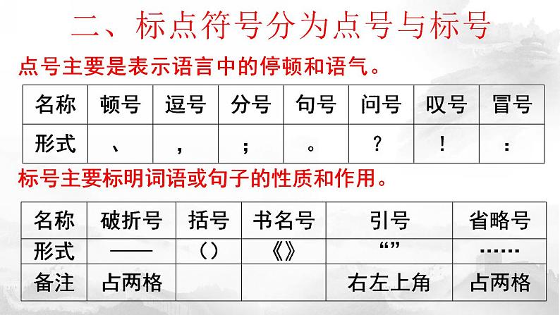 2023届高考语文二轮复习：标点符号 课件117张第8页