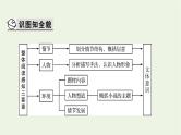 高考语文一轮复习第2板块现代文阅读ⅱ专题3第1讲小说整体阅读课件