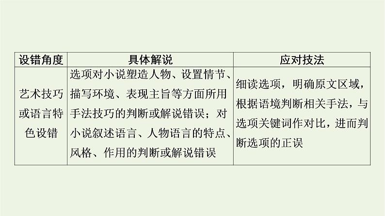 高考语文一轮复习第2板块现代文阅读ⅱ专题3第2讲把握小说内容和艺术特色课件第6页