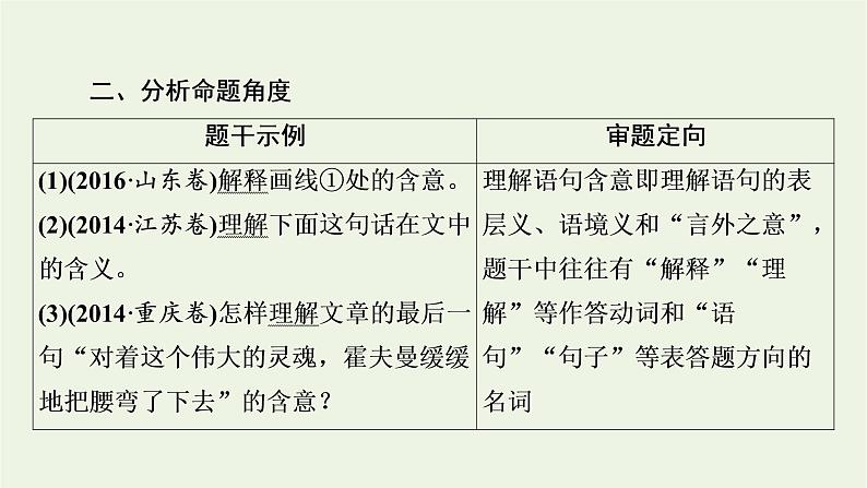 高考语文一轮复习第2板块现代文阅读ⅱ专题3第6讲品味语言艺术课件04