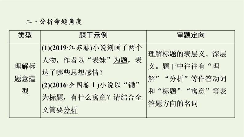 高考语文一轮复习第2板块现代文阅读ⅱ专题3第7讲标题探究意蕴探究课件04