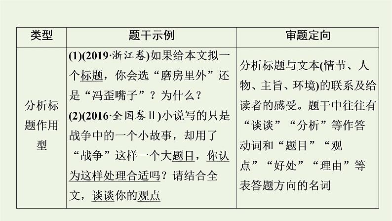 高考语文一轮复习第2板块现代文阅读ⅱ专题3第7讲标题探究意蕴探究课件第5页