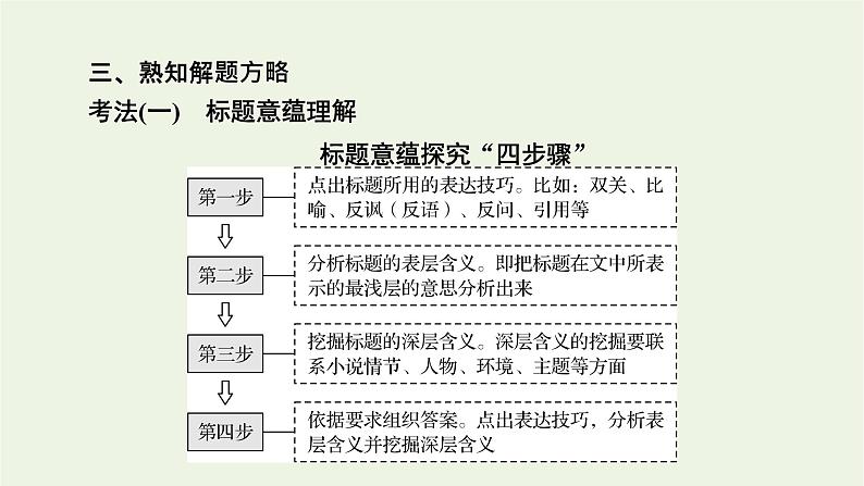 高考语文一轮复习第2板块现代文阅读ⅱ专题3第7讲标题探究意蕴探究课件第6页