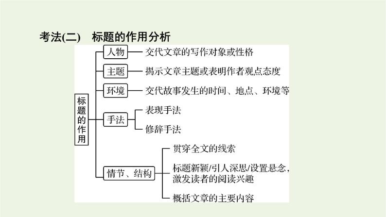 高考语文一轮复习第2板块现代文阅读ⅱ专题3第7讲标题探究意蕴探究课件07