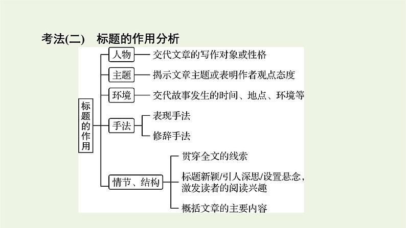 高考语文一轮复习第2板块现代文阅读ⅱ专题3第7讲标题探究意蕴探究课件第7页