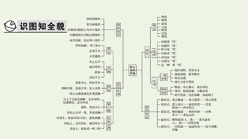 高考语文一轮复习第2板块现代文阅读ⅱ专题4第2讲强化整体意识精解分析思路课件第3页