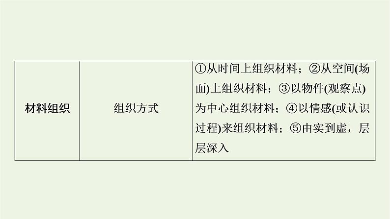 高考语文一轮复习第2板块现代文阅读ⅱ专题4第2讲强化整体意识精解分析思路课件第6页