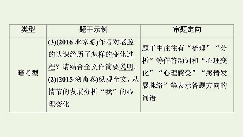 高考语文一轮复习第2板块现代文阅读ⅱ专题4第2讲强化整体意识精解分析思路课件第8页