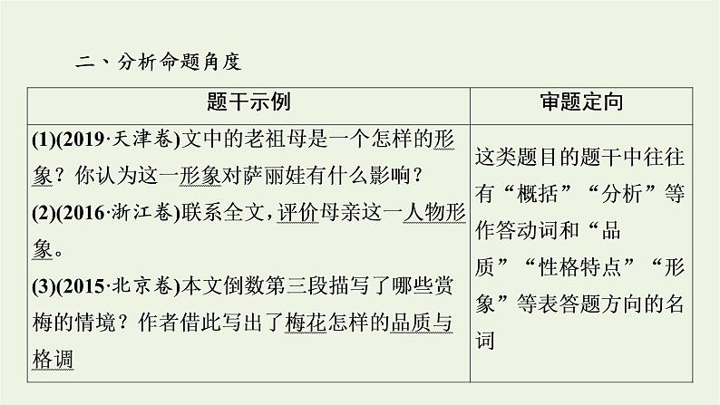 高考语文一轮复习第2板块现代文阅读ⅱ专题4第4讲分析散文中的形象及作用课件05