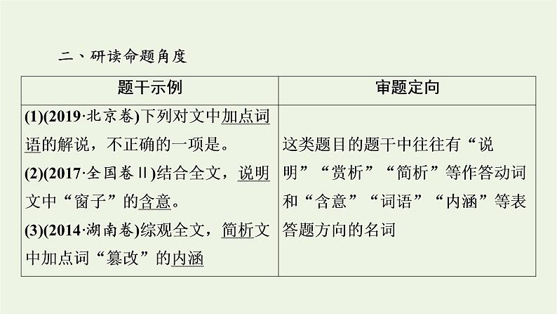 高考语文一轮复习第2板块现代文阅读ⅱ专题4第5讲鉴赏散文的语言与表达技巧课件05