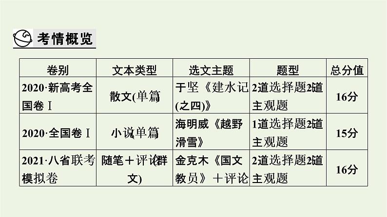 高考语文一轮复习第2板块现代文阅读ⅱ课件02