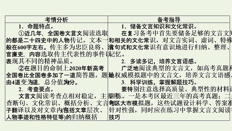 高考语文一轮复习第3板块古代诗文阅读专题6第1讲文言文整体阅读课件第2页