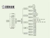 高考语文一轮复习第3板块古代诗文阅读专题6第2讲文言实词课件