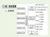 高考语文一轮复习第3板块古代诗文阅读专题7第1讲古代诗歌整体阅读课件