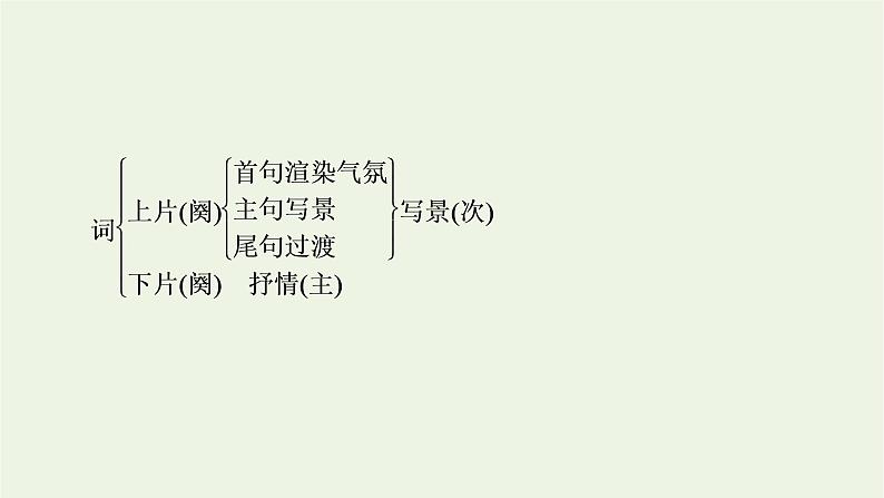 高考语文一轮复习第3板块古代诗文阅读专题7第1讲古代诗歌整体阅读课件第7页