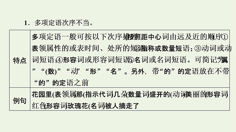 高考语文一轮复习第4板块语言文字运用专题9第2讲辨析并修改病句课件05