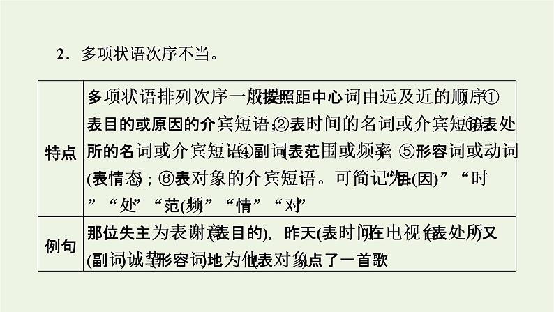 高考语文一轮复习第4板块语言文字运用专题9第2讲辨析并修改病句课件06