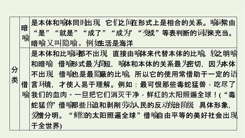 高考语文一轮复习第4板块语言文字运用专题9第4讲正确使用修辞手法课件第5页