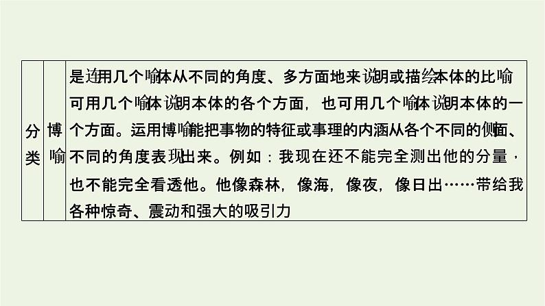 高考语文一轮复习第4板块语言文字运用专题9第4讲正确使用修辞手法课件第6页