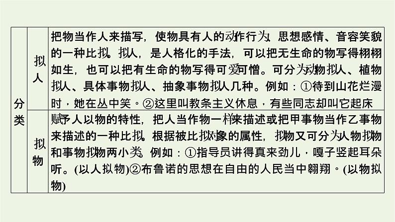 高考语文一轮复习第4板块语言文字运用专题9第4讲正确使用修辞手法课件第8页