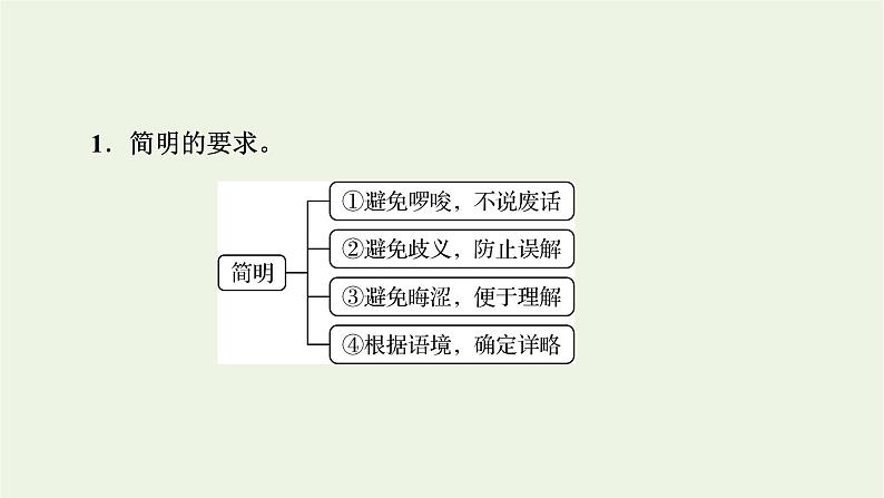 高考语文一轮复习第4板块语言文字运用专题10第3讲语言表达简明准确鲜明生动课件第4页