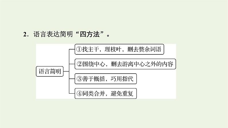 高考语文一轮复习第4板块语言文字运用专题10第3讲语言表达简明准确鲜明生动课件第5页