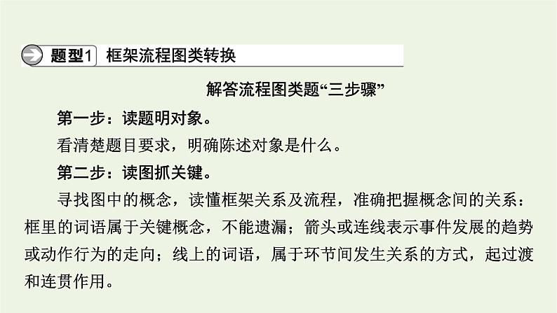 高考语文一轮复习第4板块语言文字运用专题10第6讲图文转换课件第3页