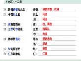 2022-2023学年统编版高中语文选择性必修上册5.1《论语》十二章 课件23张