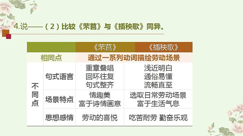 2022-2023学年统编版高中语文必修上册6.2《插秧歌》课件14张07