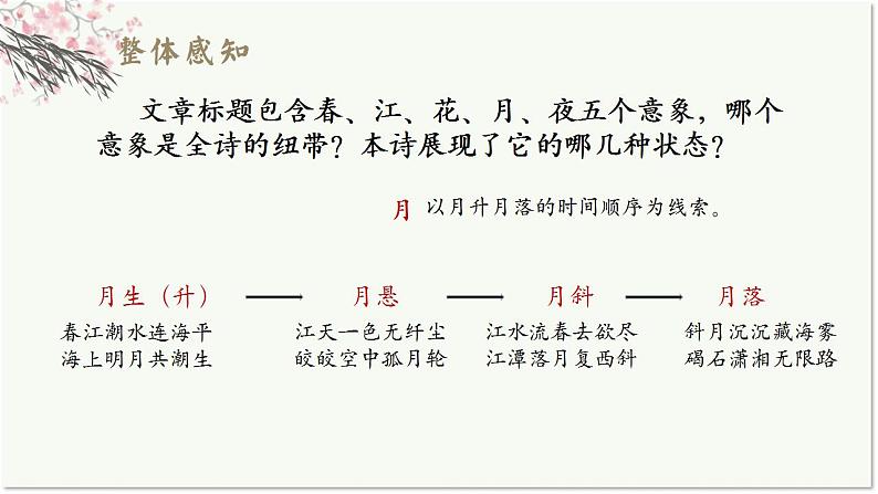 2021-2022学年统编版高中语文选择性上册《春江花月夜课件42张第6页
