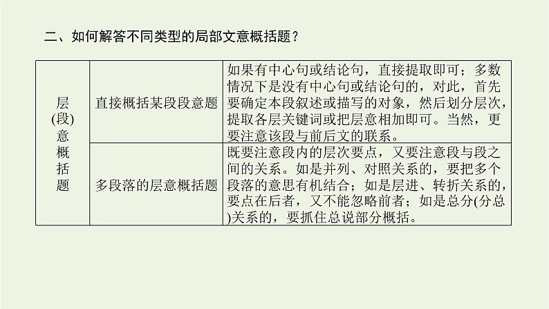 高考语文二轮复习专题7文学类文本阅读散文2.5概括内容要点课件07