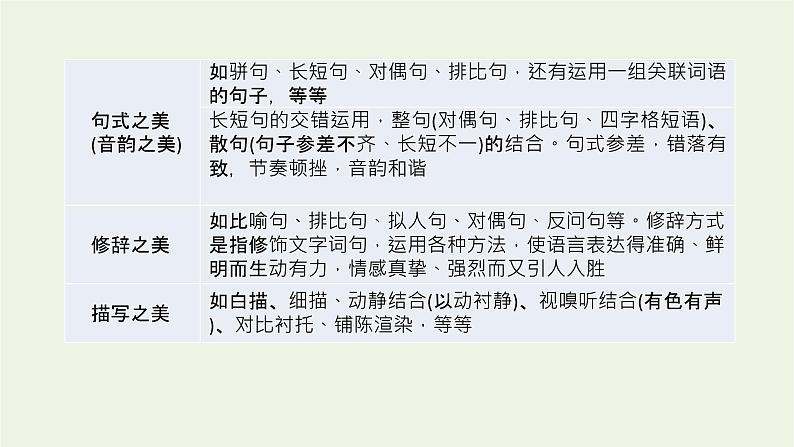 高考语文二轮复习专题7文学类文本阅读散文2.4品味语言特点鉴赏表达技巧课件第7页