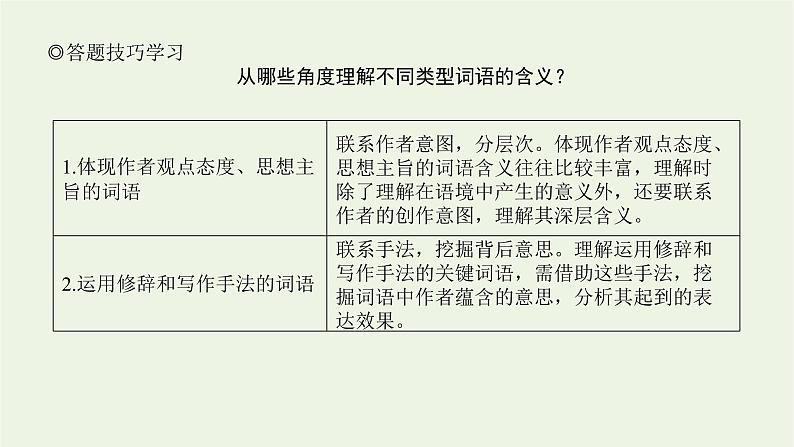 高考语文二轮复习专题7文学类文本阅读散文2.1词语和句意的考查课件07