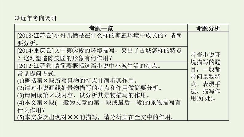 高考语文二轮复习专题6文学类文本阅读小说2.3小说环境描写三题型课件第5页