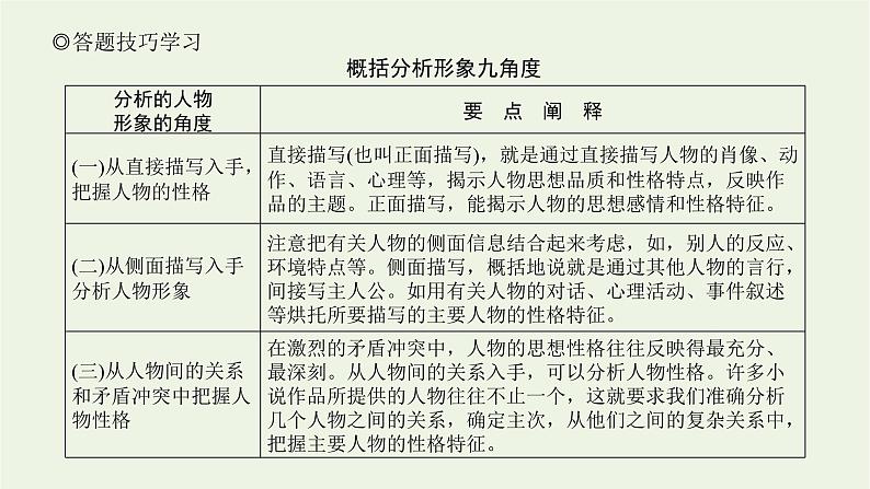 高考语文二轮复习专题6文学类文本阅读小说2.4小说形象鉴赏三题型课件07