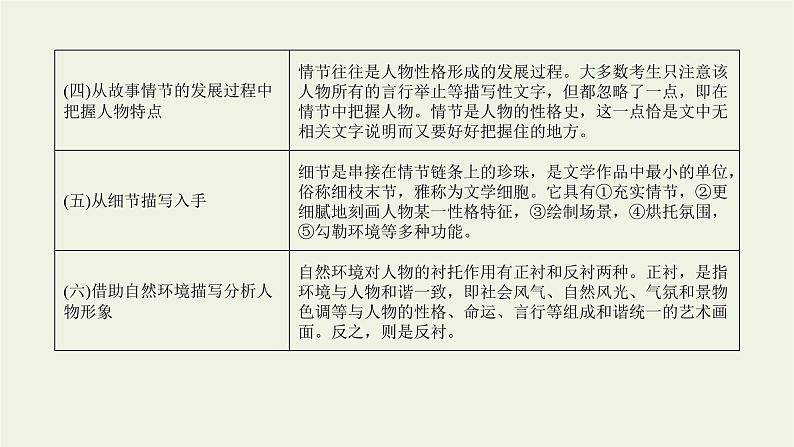 高考语文二轮复习专题6文学类文本阅读小说2.4小说形象鉴赏三题型课件08