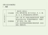 高考语文二轮复习专题6文学类文本阅读小说1感知高考试题明确考试方向课件