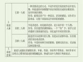高考语文二轮复习专题6文学类文本阅读小说1感知高考试题明确考试方向课件