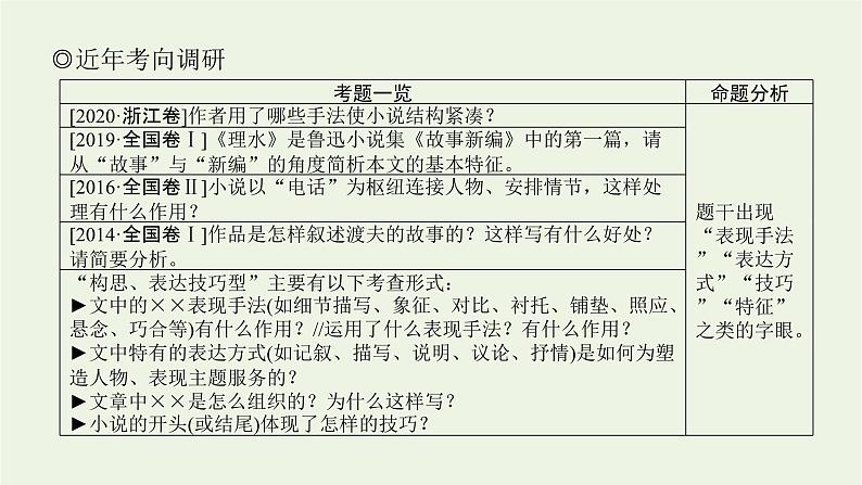 高考语文二轮复习专题6文学类文本阅读小说2.5小说表达技巧鉴赏三题型课件06