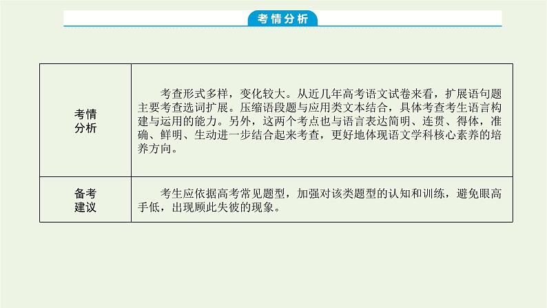 高考语文二轮复习专题12压缩语段扩展语句1感知高考试题明确考试方向课件第3页