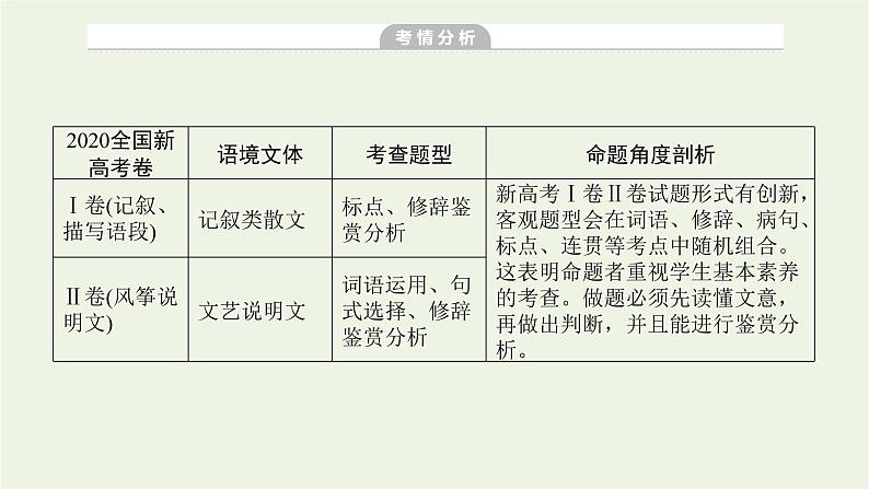 高考语文二轮复习专题13修辞句式补写和标点的语境考查1感知高考试题明确考试方向课件03