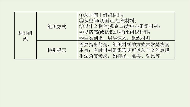 高考语文二轮复习专题7文学类文本阅读散文2.2文章结构与句段作用分析课件第7页