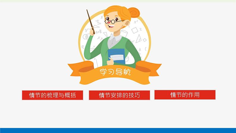 高考语文二轮复习专题6文学类文本阅读小说2.2小说情节结构三题型课件第2页