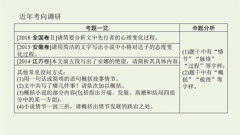 高考语文二轮复习专题6文学类文本阅读小说2.2小说情节结构三题型课件第5页