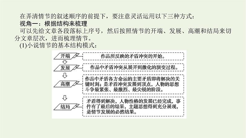 高考语文二轮复习专题6文学类文本阅读小说2.2小说情节结构三题型课件第7页