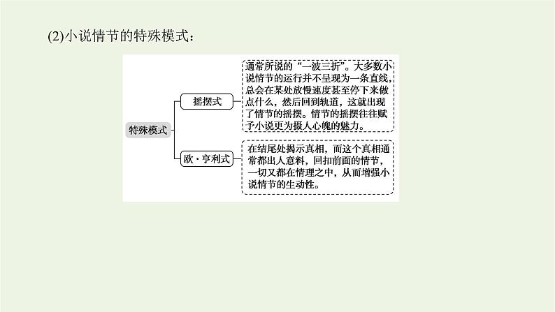 高考语文二轮复习专题6文学类文本阅读小说2.2小说情节结构三题型课件第8页