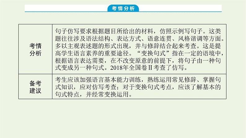 高考语文二轮复习专题15仿用变换句式1感知高考试题明确考试方向课件第3页