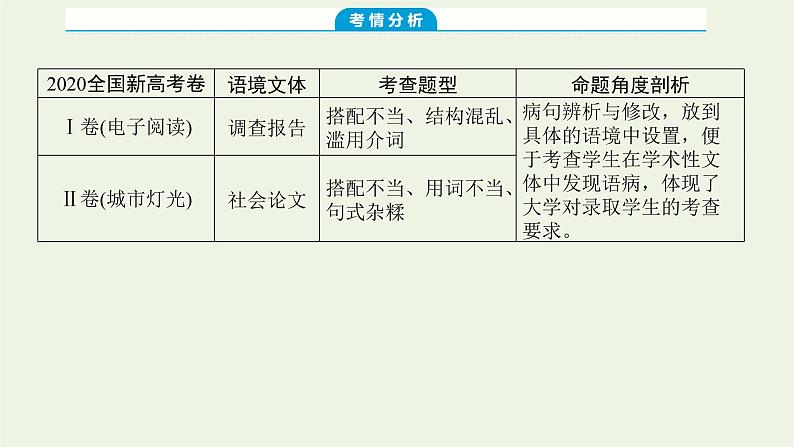 高考语文二轮复习专题11辨析并修改病句1感知高考试题明确考试方向课件第4页