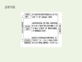 高考语文二轮复习专题10正确使用词语包括成语2.1_2判断正误类选择__七个视角精准判断课件